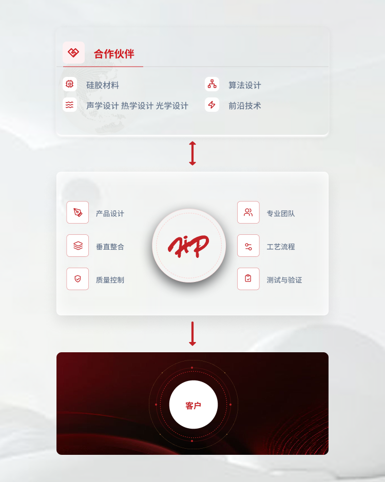 中文 Ph端 1.png
